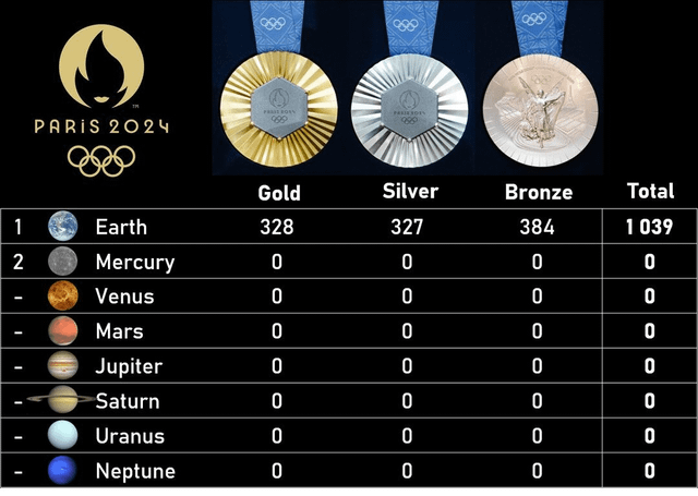 "Team Earth Shatters Records: Is This the Most Dominant Olympic Performance Ever?"