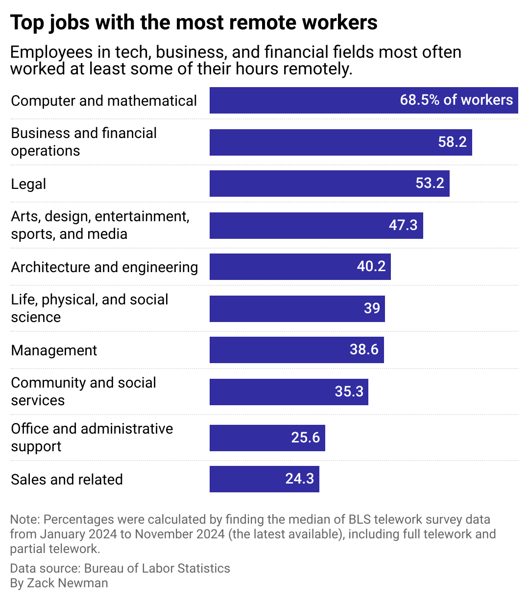 "Revealed: The Surprising Trends Behind Remote Work in 2024 – Who Got Left Behind?"