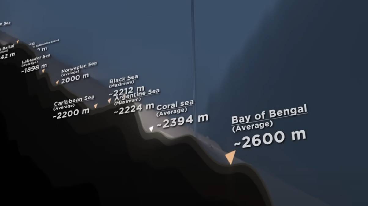 "Voyage to the Abyss: Mind-Blowing Simulation Reveals Unimaginable Depths of Our Oceans!"