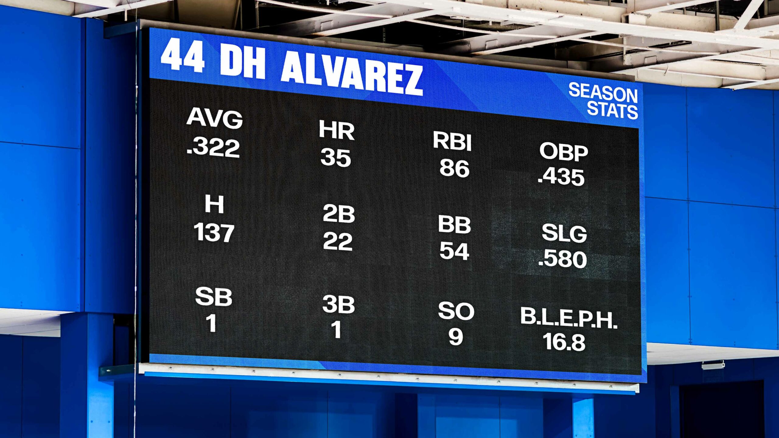 Revolutionary B.L.E.P.H. Stat Promises to Change How We Watch Baseball Forever